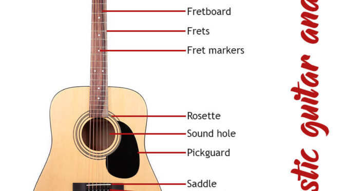 Musical Words That Can Also Mean Other Things